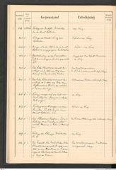 k.k. naturhistorisches Hofmuseum, Protokollbuch Intendanzakten 1900, Seite 58